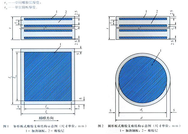 板式橡膠支座結構示意圖