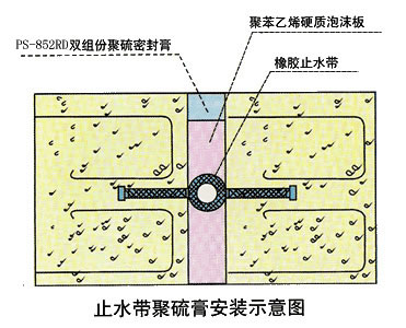 密封膏施工示意图