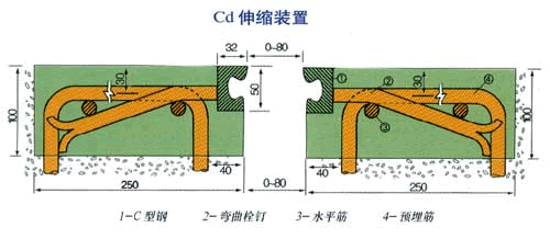 cd-40