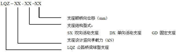 LQZ球型支座代号