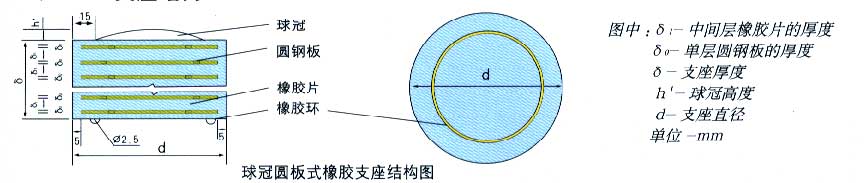 TCYB球冠橡胶支座结构图