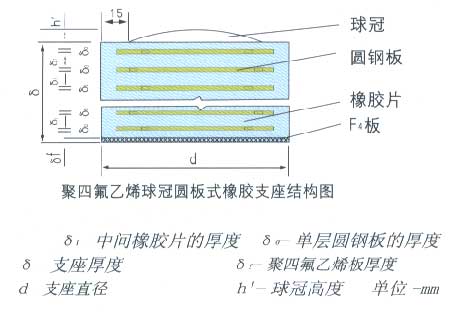 TCYB球冠橡胶支座结构图