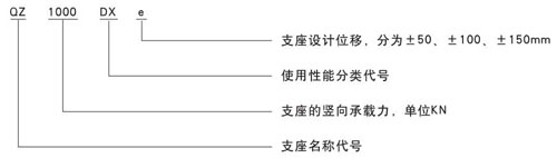 QZ球形支座代号